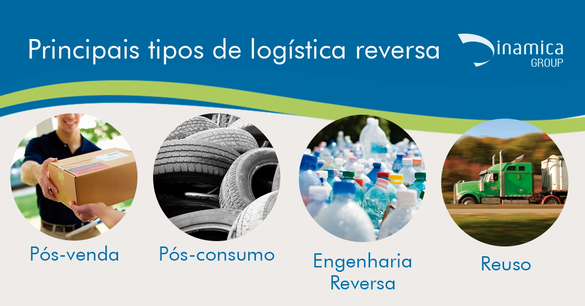 Logística Reversa Pós-Venda E Pós-Consumo Exemplos